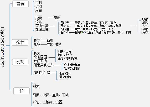 結構圖