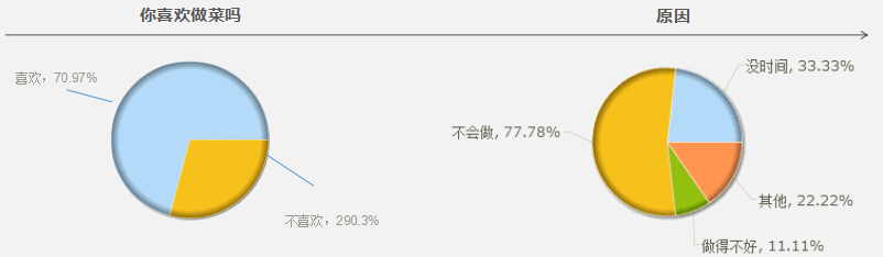 調查2