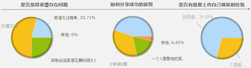 調研4