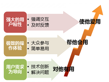 粘性