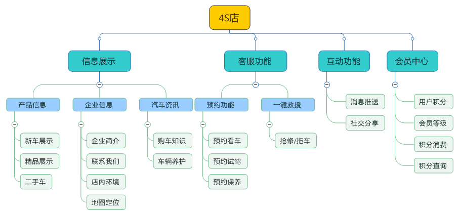 結構圖
