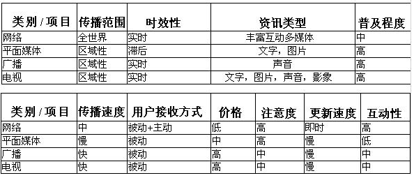 節約成本