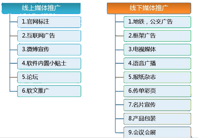 APP推廣
