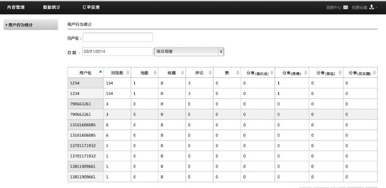 后臺管理