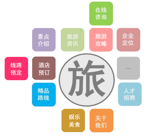 APP價值