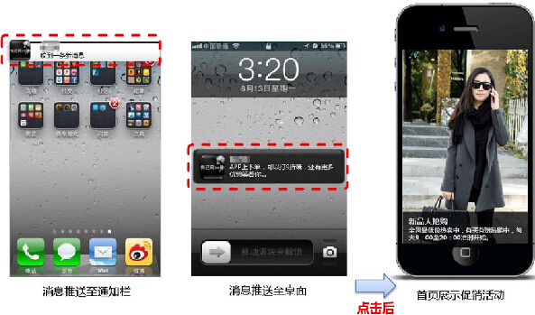 推送消息