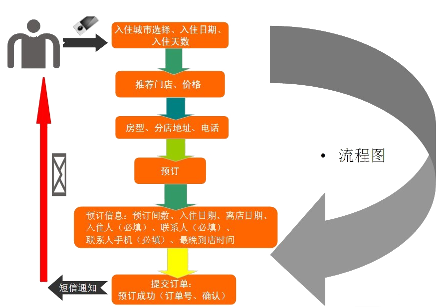 在線預訂