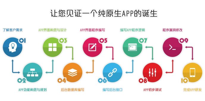 APP應用設計必須要大而全嗎？