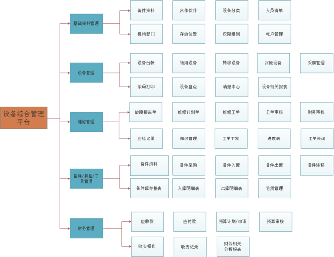 設備維修管理系統-固定資產維修,設備管理系統, EAM管理系統,TMP設備管理軟件,設備管理軟件,EAM下載,軟件下載試用